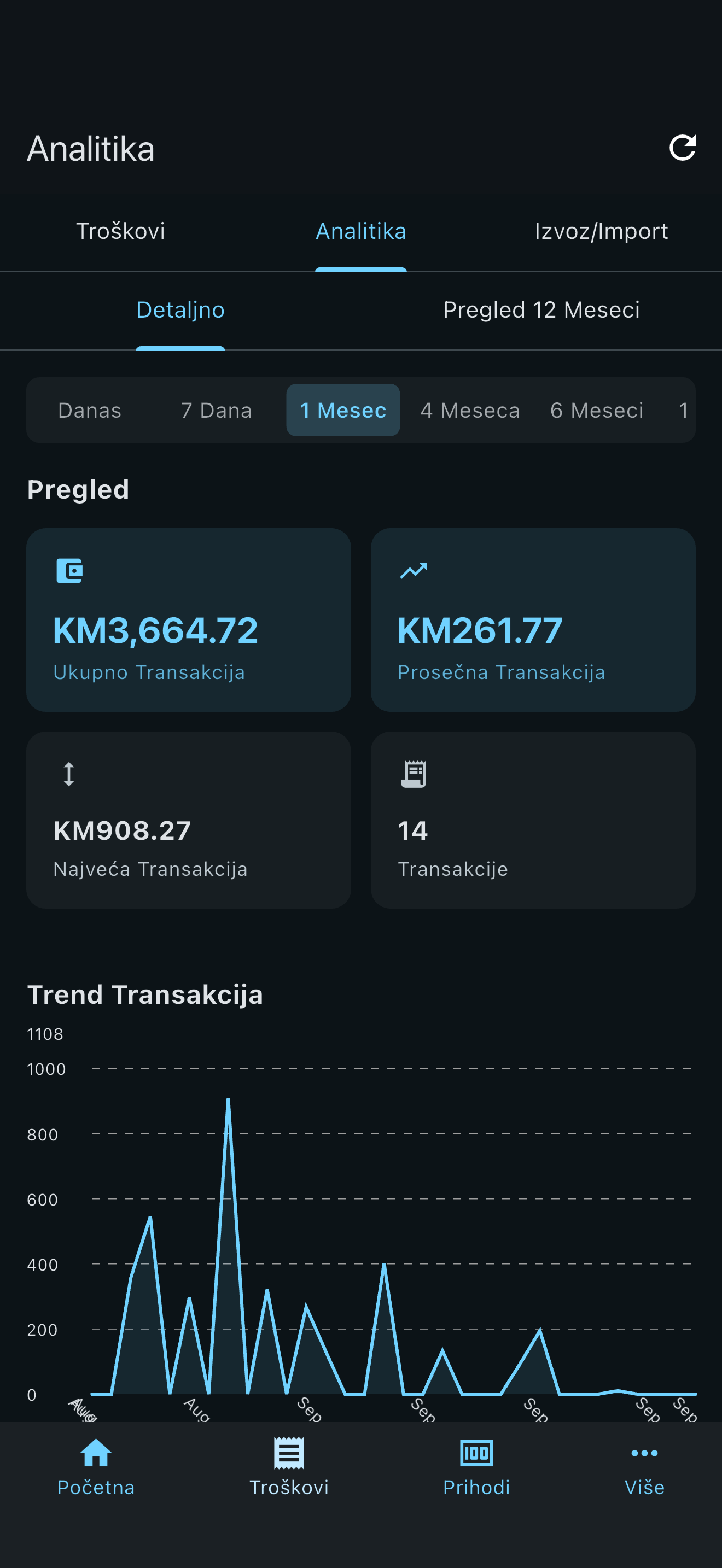 Pregled aplikacije slika 4