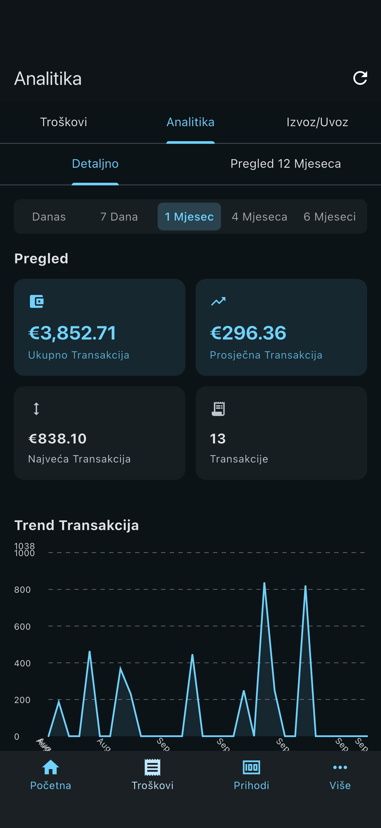 Pregled aplikacije slika 4